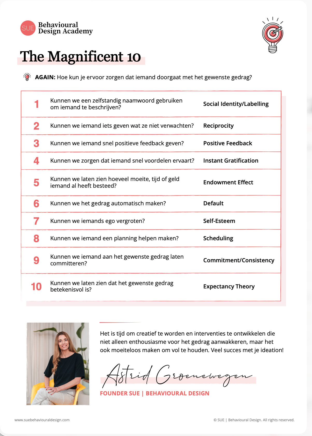 AGAIN Principes deel 2